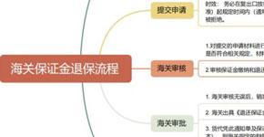海关保证金退保流程图SOP